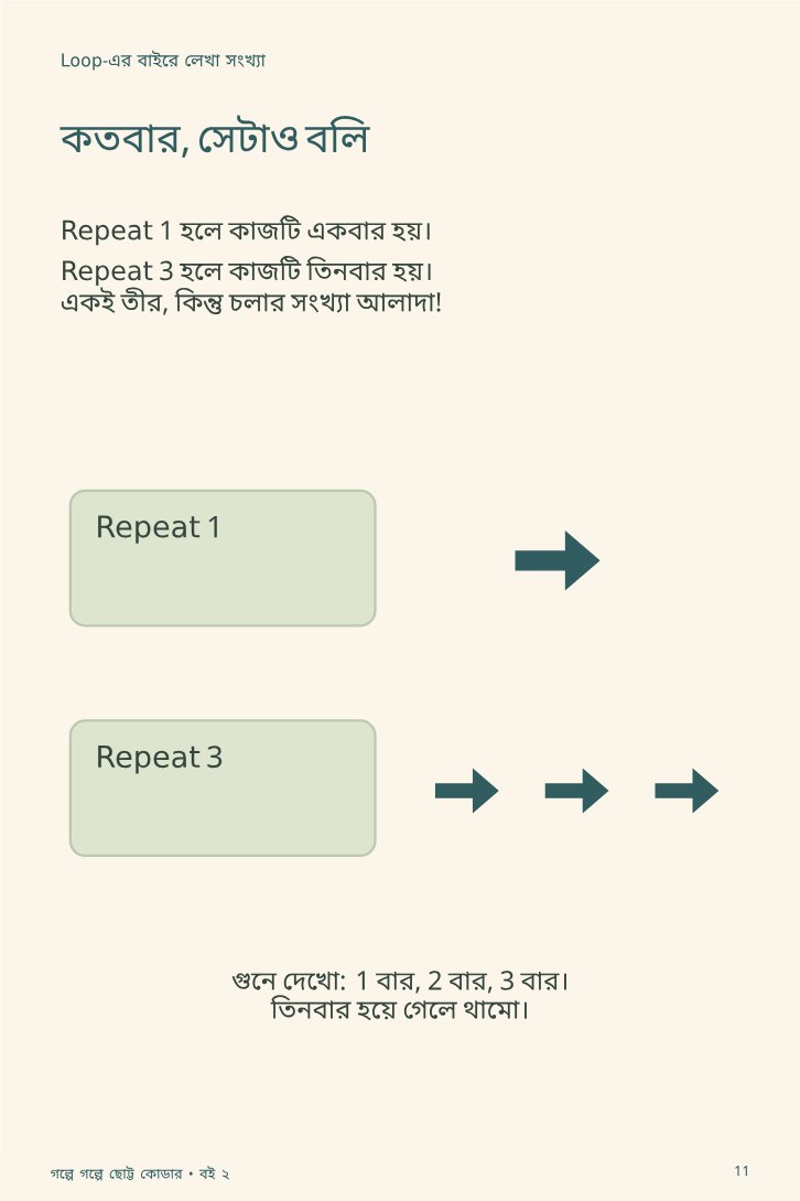 পিউয়ের বাসা, বারবার আশা! — sample page 2