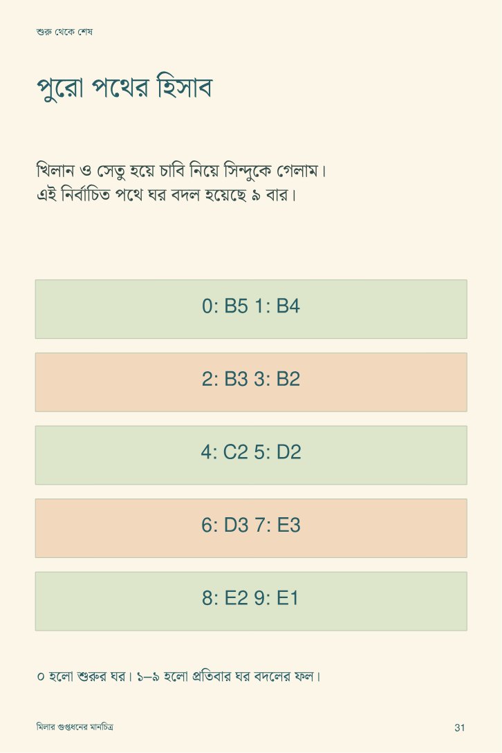 মিলার গুপ্তধনের মানচিত্র — sample page 4