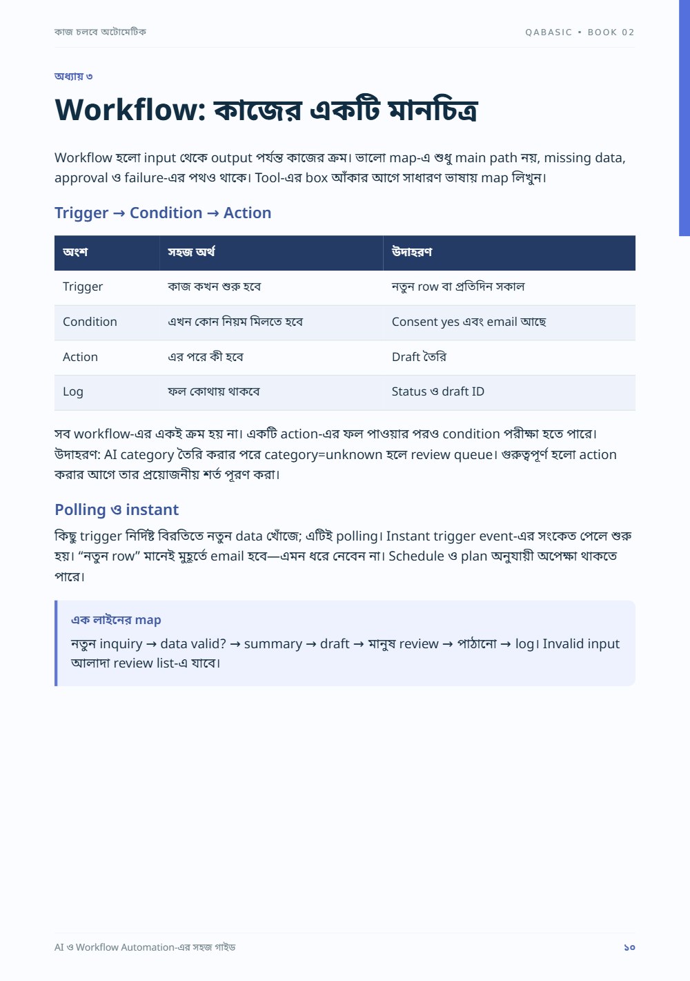কাজ চলবে অটোমেটিক — sample page 3