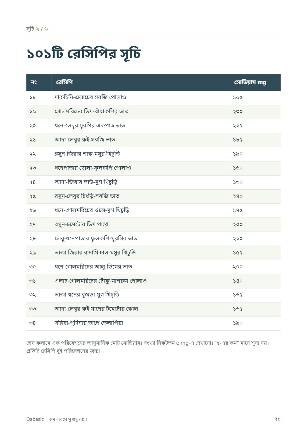 কম লবণে সুস্বাদু রান্না — sample page 4