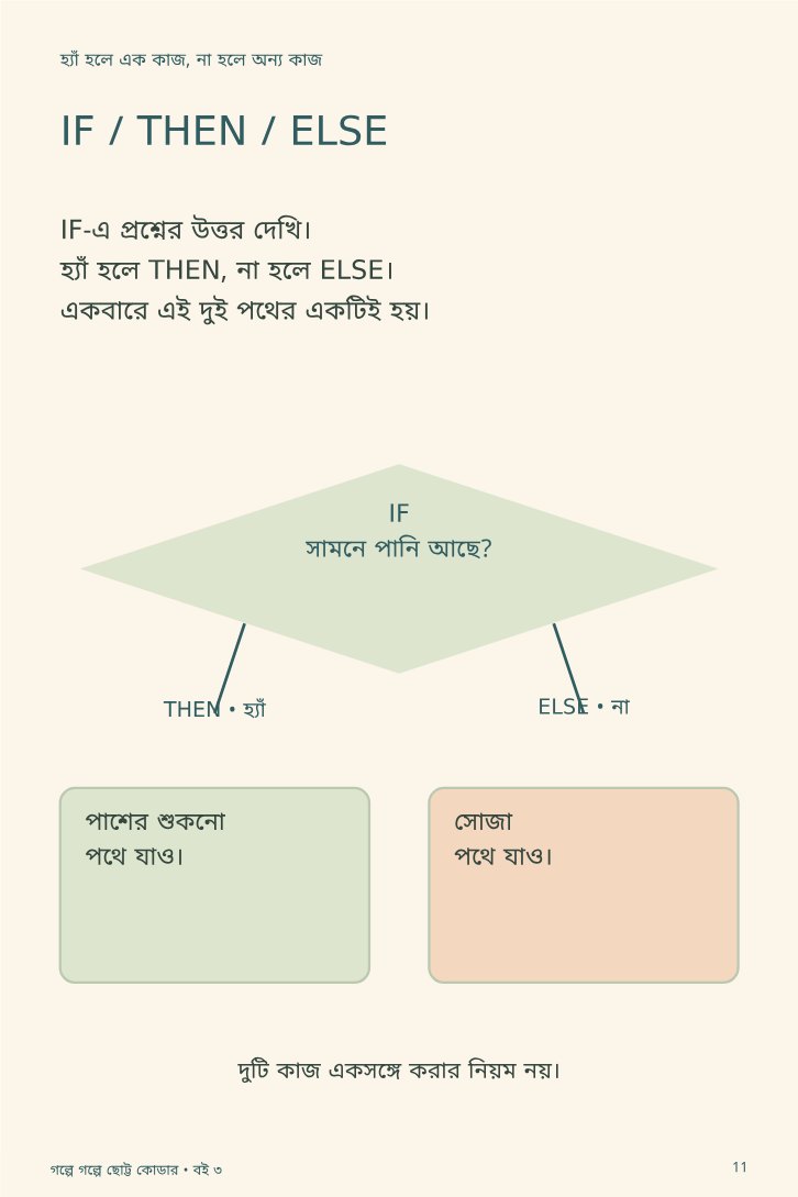 মিউ যাবে কোন পথে? — sample page 2