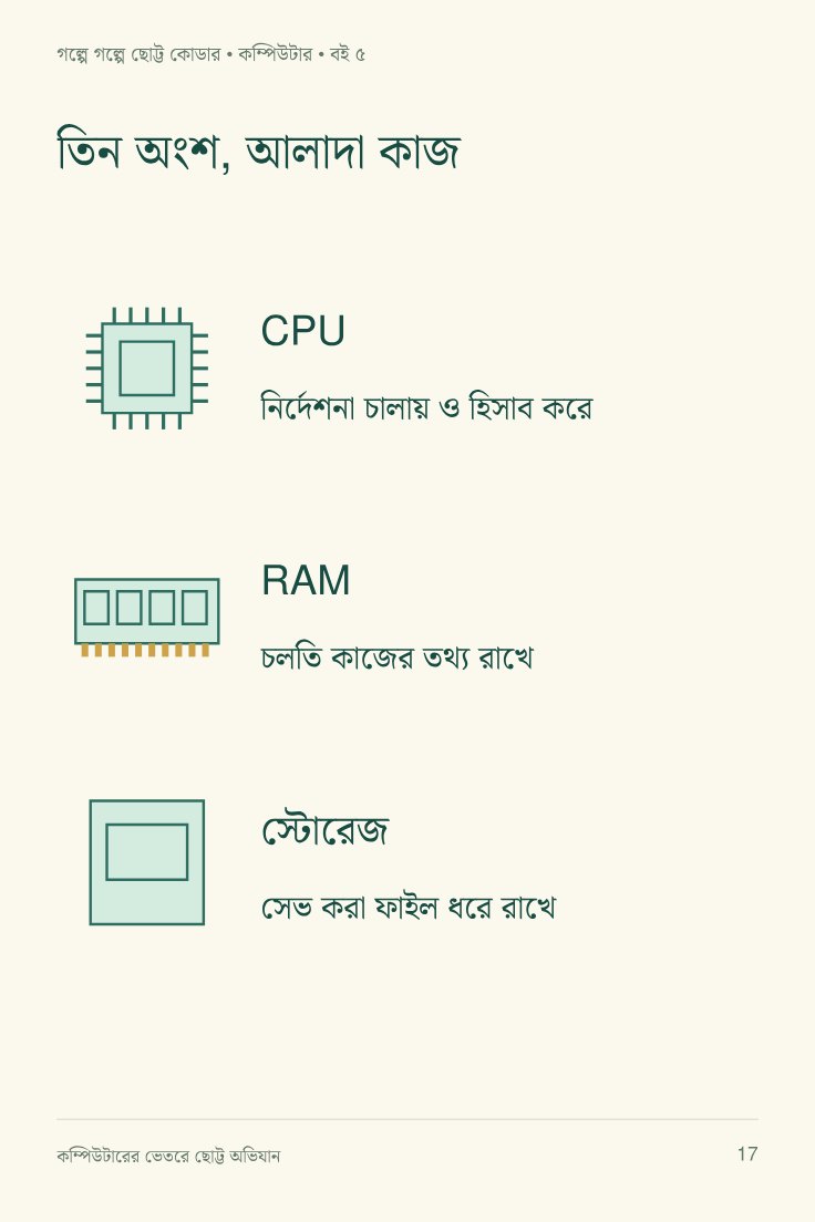 কম্পিউটারের ভেতরে ছোট্ট অভিযান — sample page 2