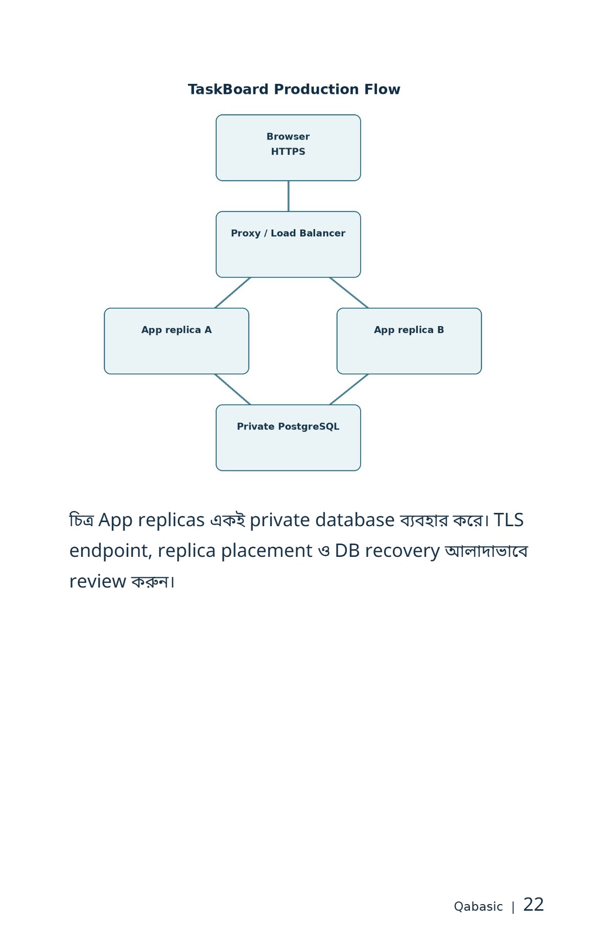 DevOps সহজপাঠ — sample page 3