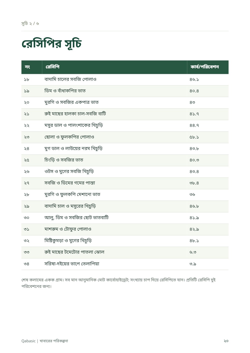 টাইপ ২ ডায়াবেটিসে খাবারের পরিকল্পনা — sample page 4