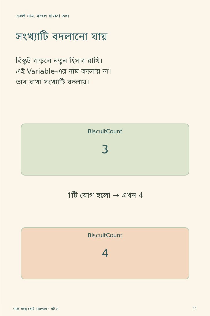 ভোলুর বিস্কুটের বাক্স — sample page 2