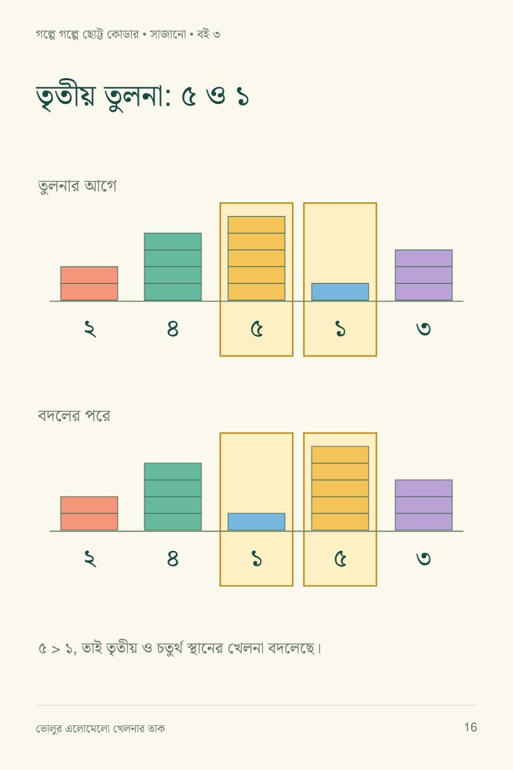 ভোলুর এলোমেলো খেলনার তাক — sample page 2