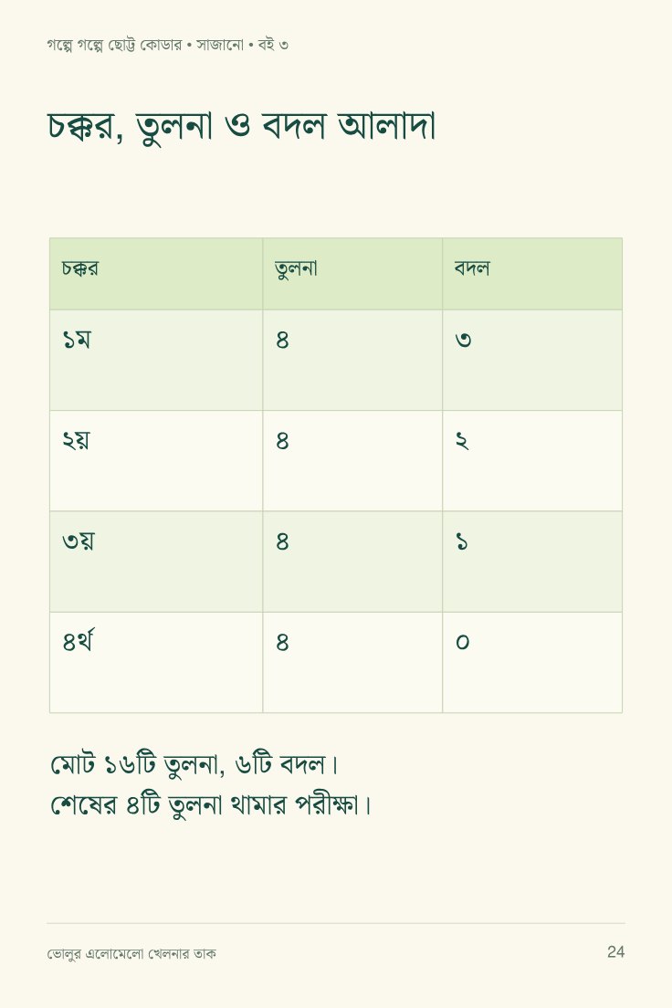 ভোলুর এলোমেলো খেলনার তাক — sample page 3