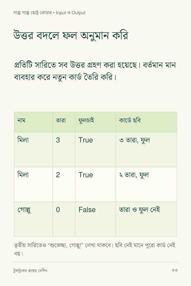 টুকটুকের প্রশ্নের মেশিন — sample page 4