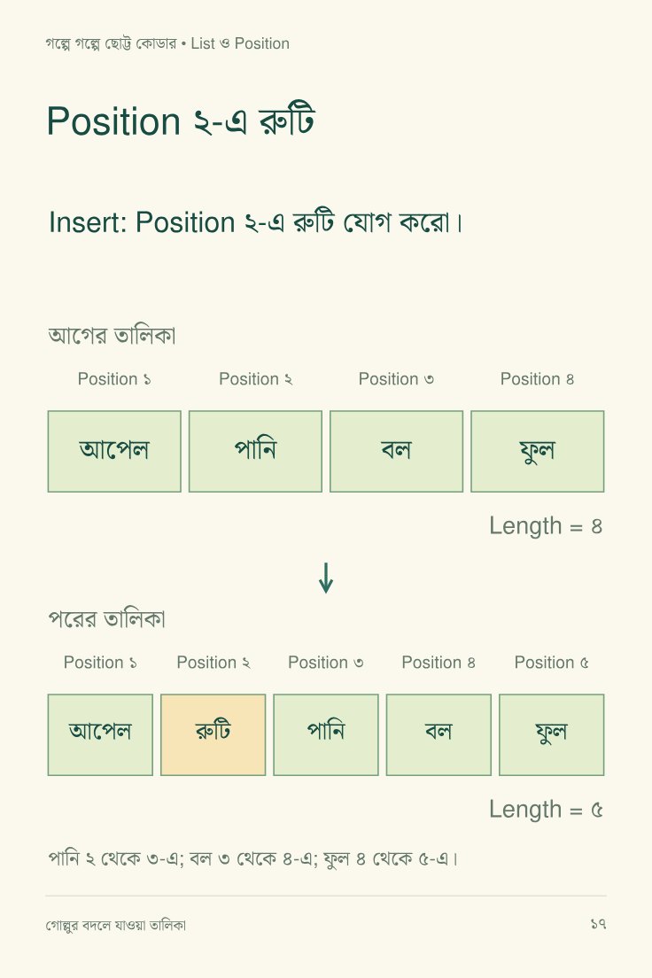 গোল্লুর বদলে যাওয়া তালিকা — sample page 2