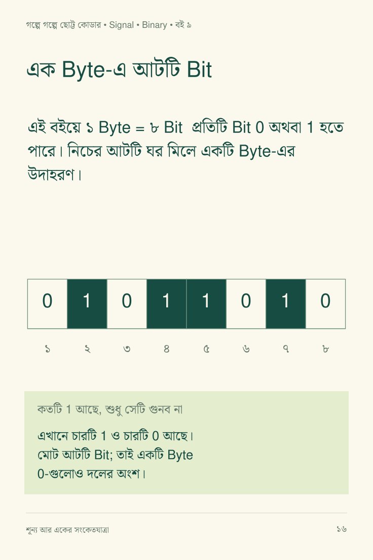 শূন্য আর একের সংকেতযাত্রা — sample page 2