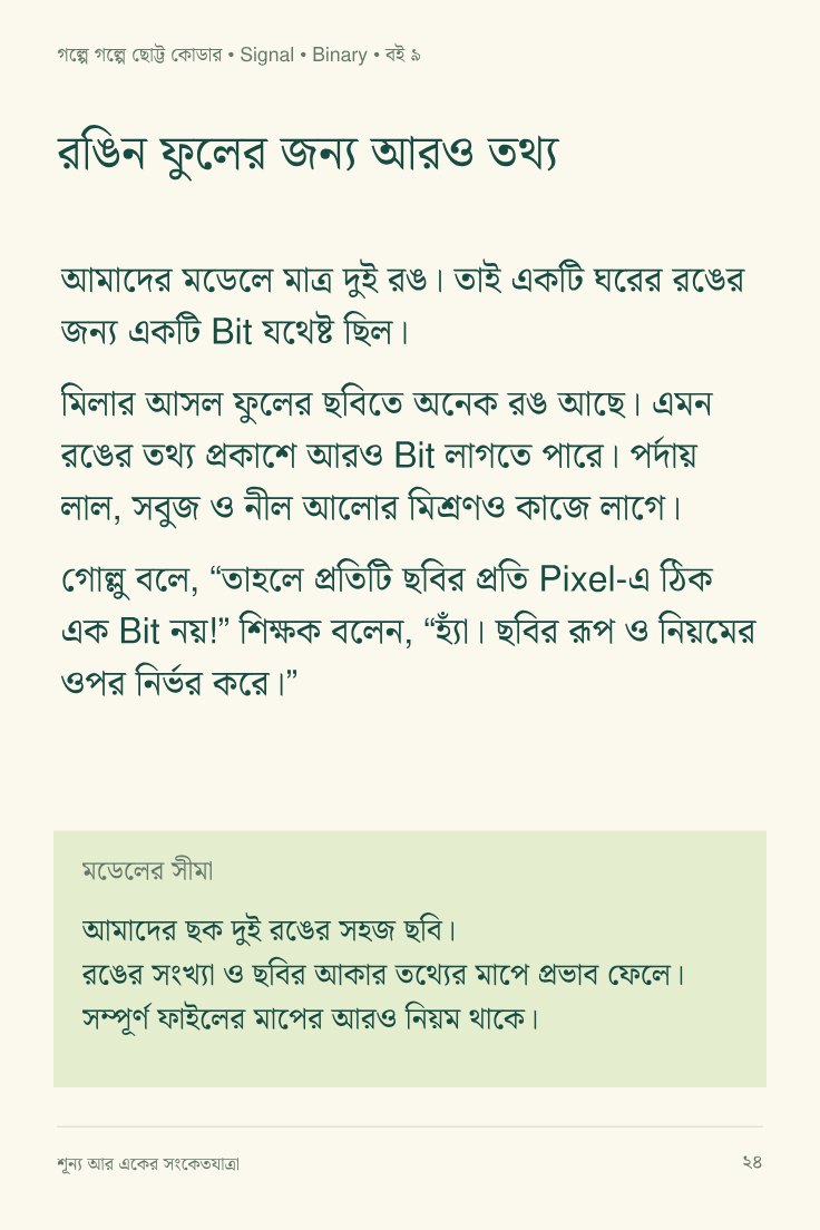 শূন্য আর একের সংকেতযাত্রা — sample page 3